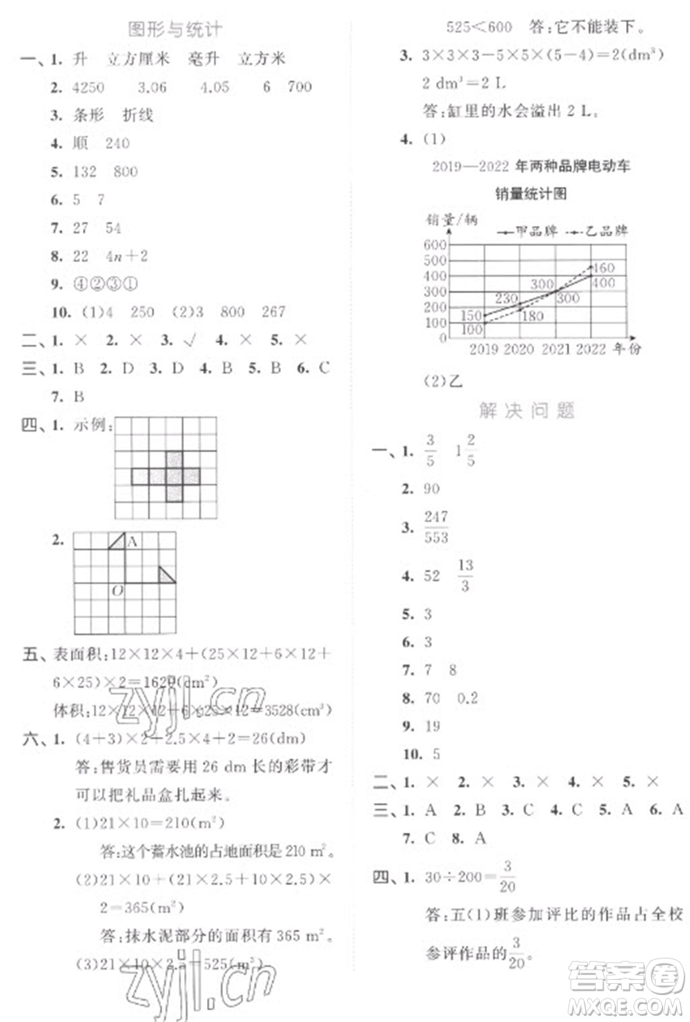 西安出版社2023春季53全優(yōu)卷五年級下冊數(shù)學人教版參考答案