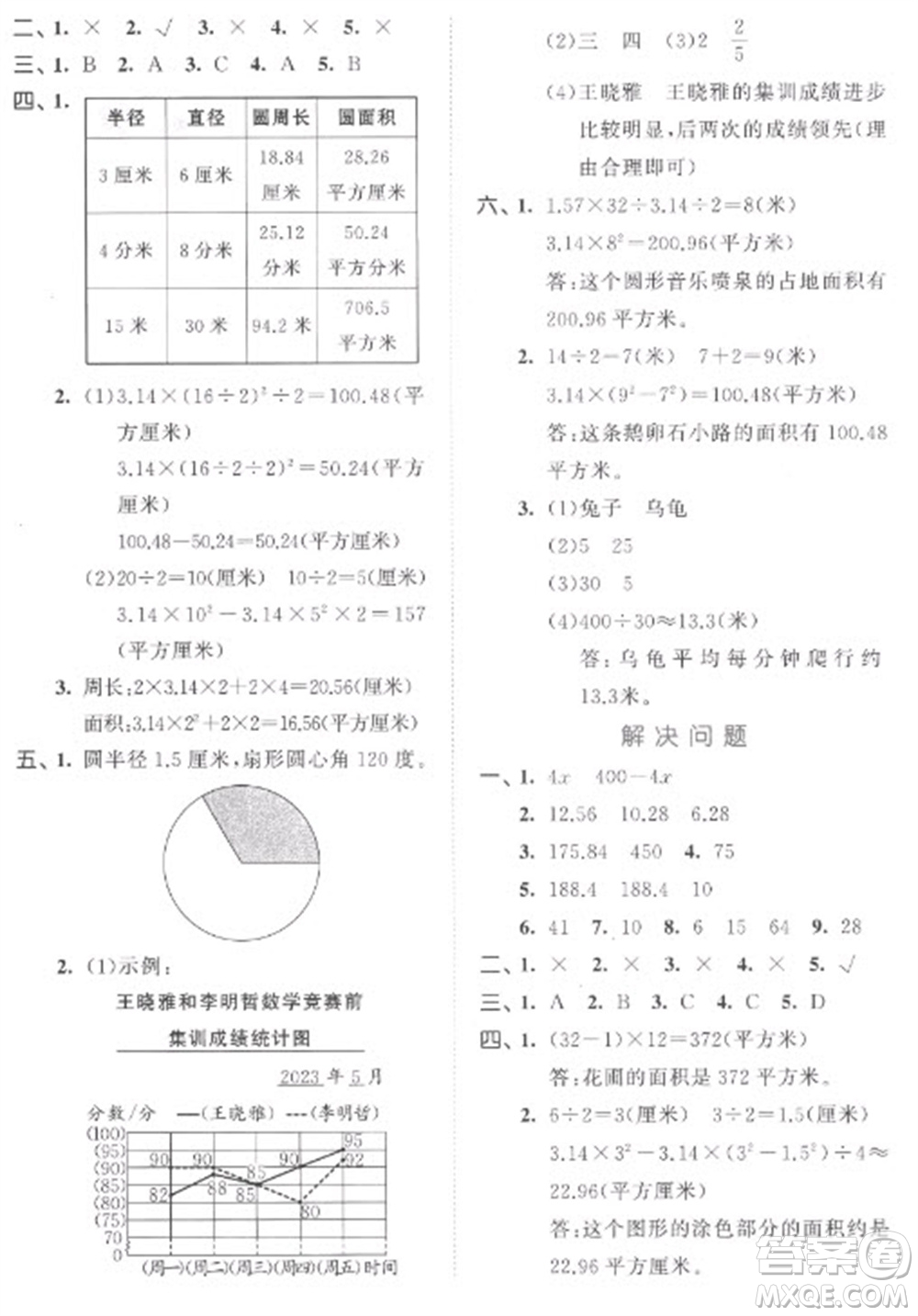 西安出版社2023春季53全優(yōu)卷五年級(jí)下冊(cè)數(shù)學(xué)蘇教版參考答案