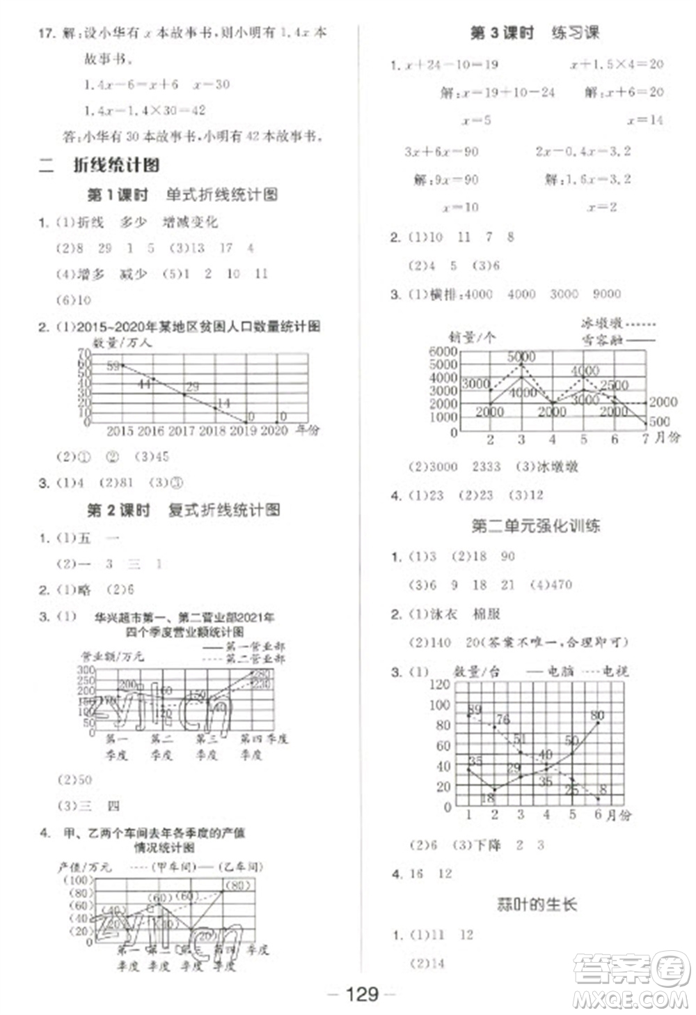 開(kāi)明出版社2023全品學(xué)練考五年級(jí)下冊(cè)數(shù)學(xué)蘇教版參考答案
