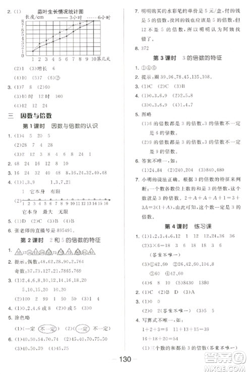 開(kāi)明出版社2023全品學(xué)練考五年級(jí)下冊(cè)數(shù)學(xué)蘇教版參考答案