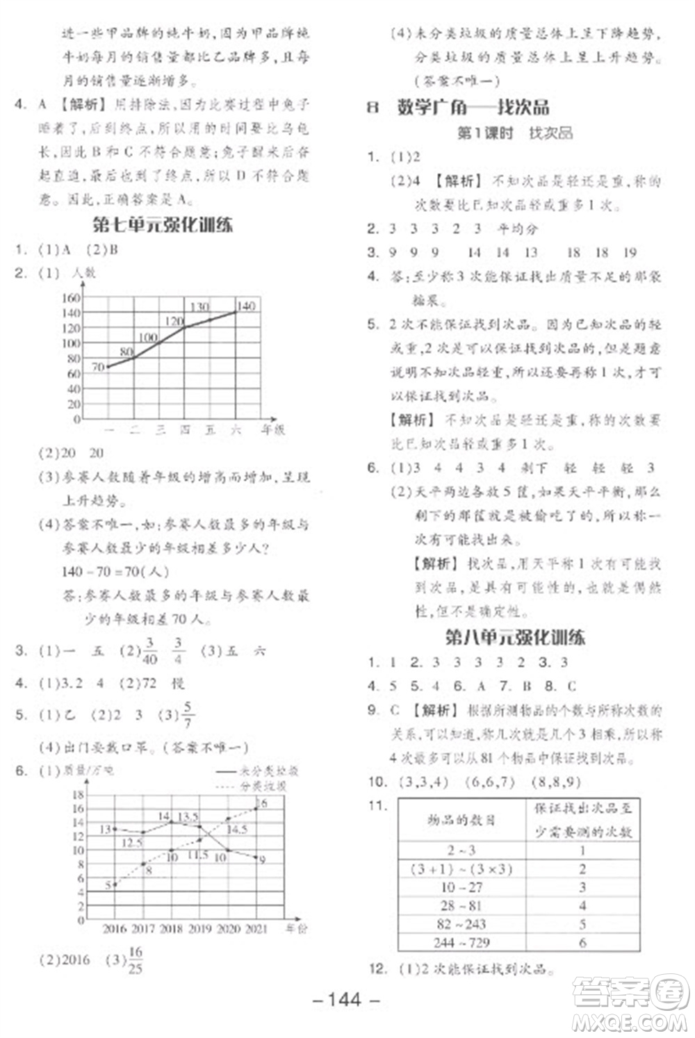 開明出版社2023全品學練考五年級下冊數(shù)學人教版參考答案