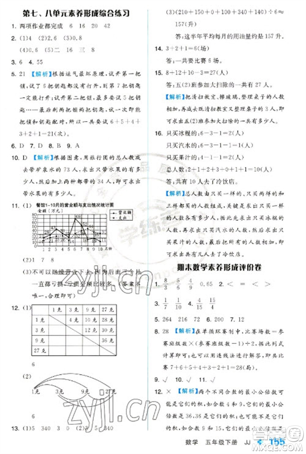 開明出版社2023全品學(xué)練考五年級下冊數(shù)學(xué)冀教版參考答案