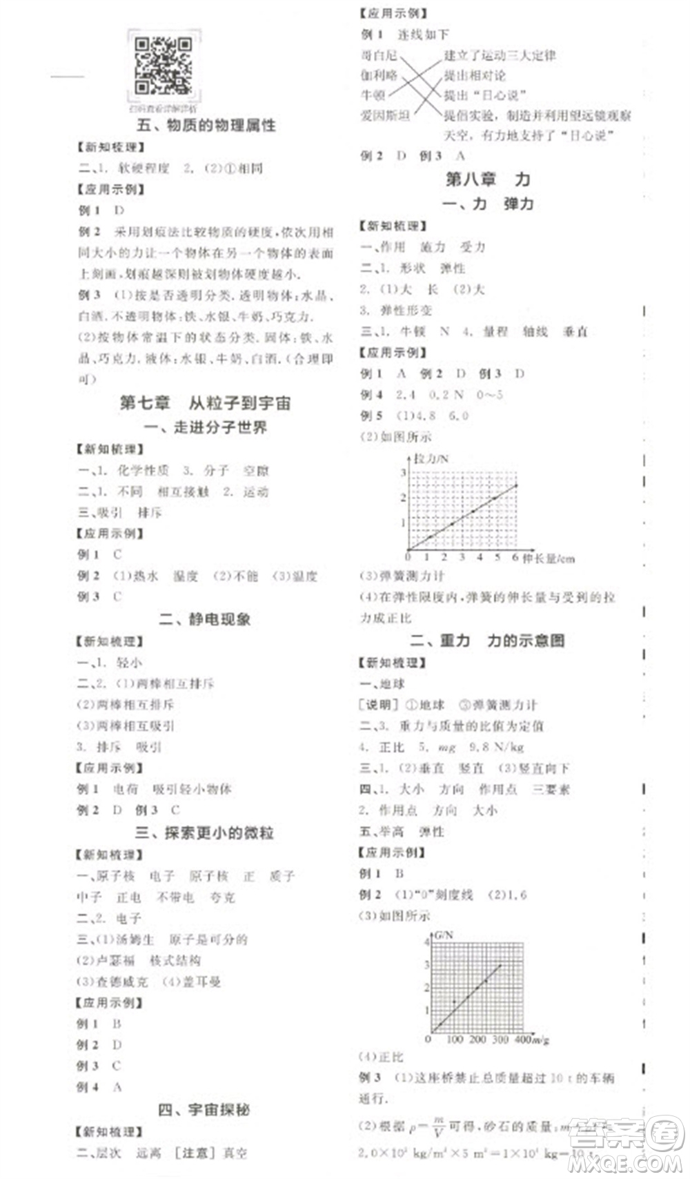 陽(yáng)光出版社2023全品學(xué)練考八年級(jí)下冊(cè)物理蘇科版參考答案
