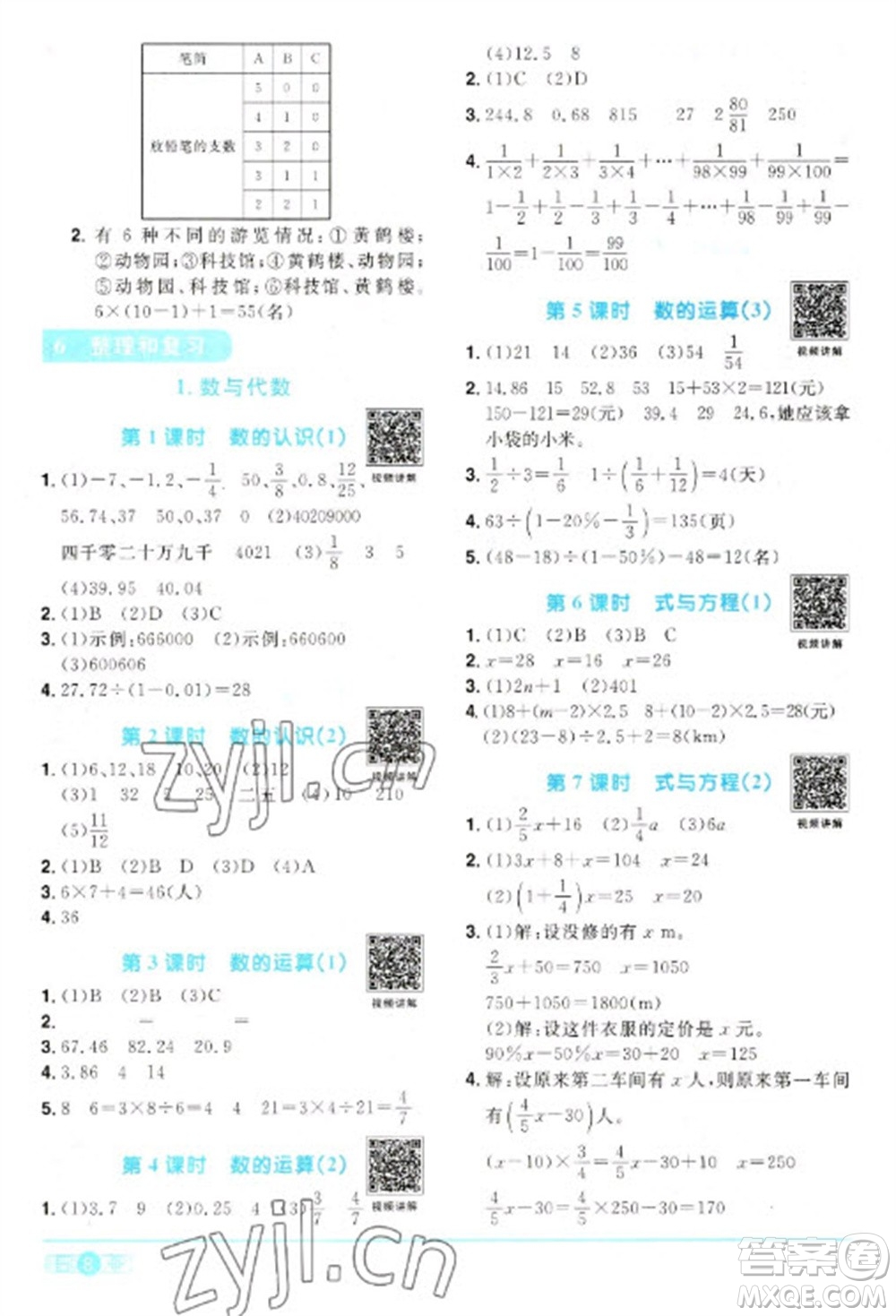 江西教育出版社2023陽(yáng)光同學(xué)課時(shí)優(yōu)化作業(yè)六年級(jí)數(shù)學(xué)下冊(cè)人教版參考答案