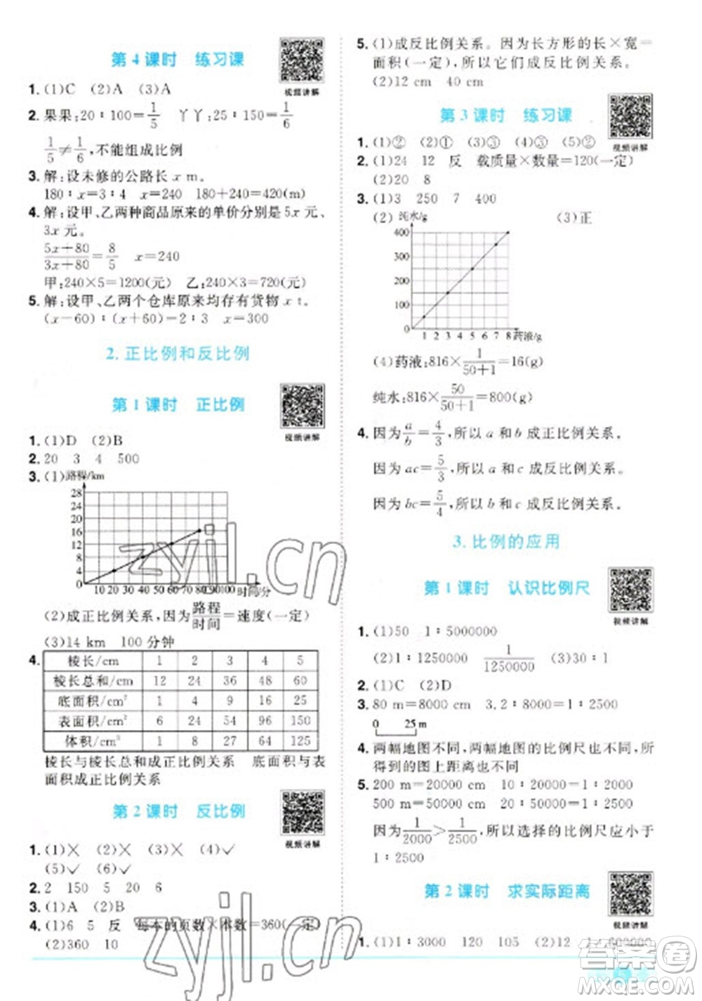 江西教育出版社2023陽(yáng)光同學(xué)課時(shí)優(yōu)化作業(yè)六年級(jí)數(shù)學(xué)下冊(cè)人教版參考答案