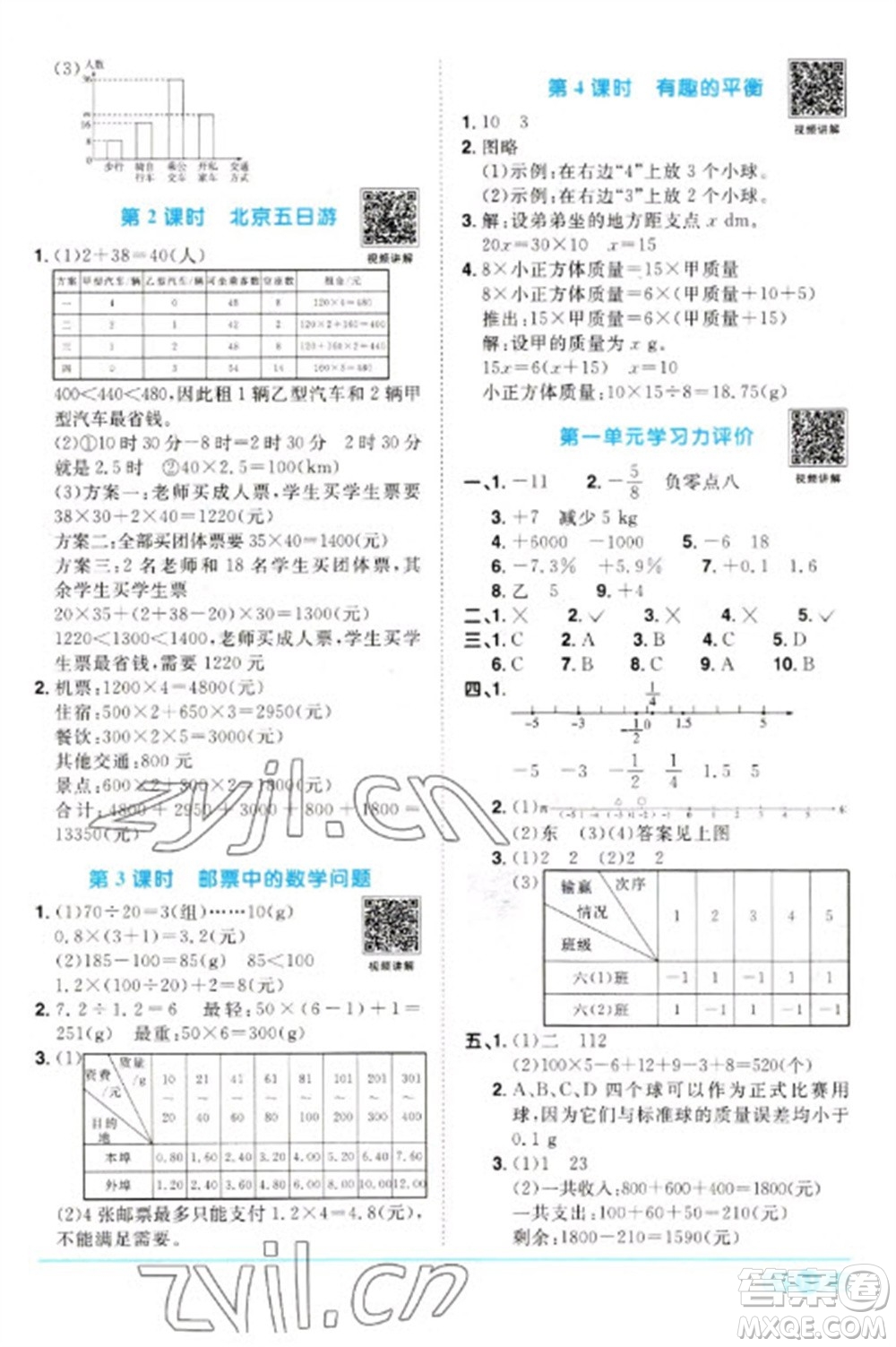 江西教育出版社2023陽(yáng)光同學(xué)課時(shí)優(yōu)化作業(yè)六年級(jí)數(shù)學(xué)下冊(cè)人教版參考答案