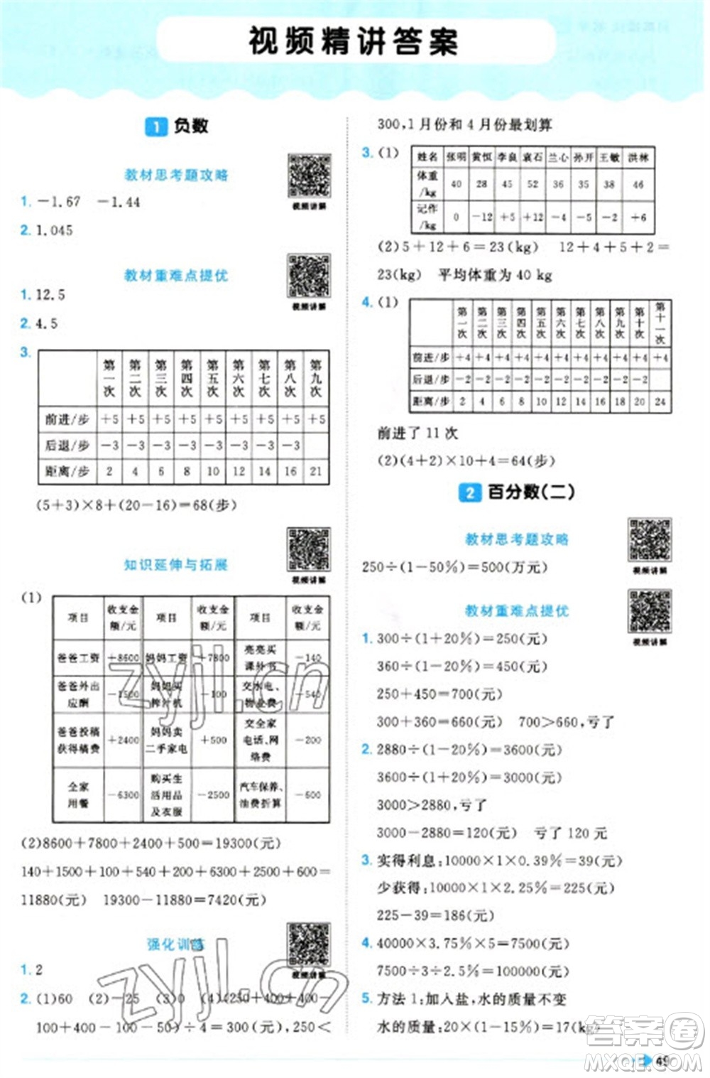 福建少年兒童出版社2023陽光同學課時優(yōu)化作業(yè)六年級數(shù)學下冊人教版福建專版參考答案