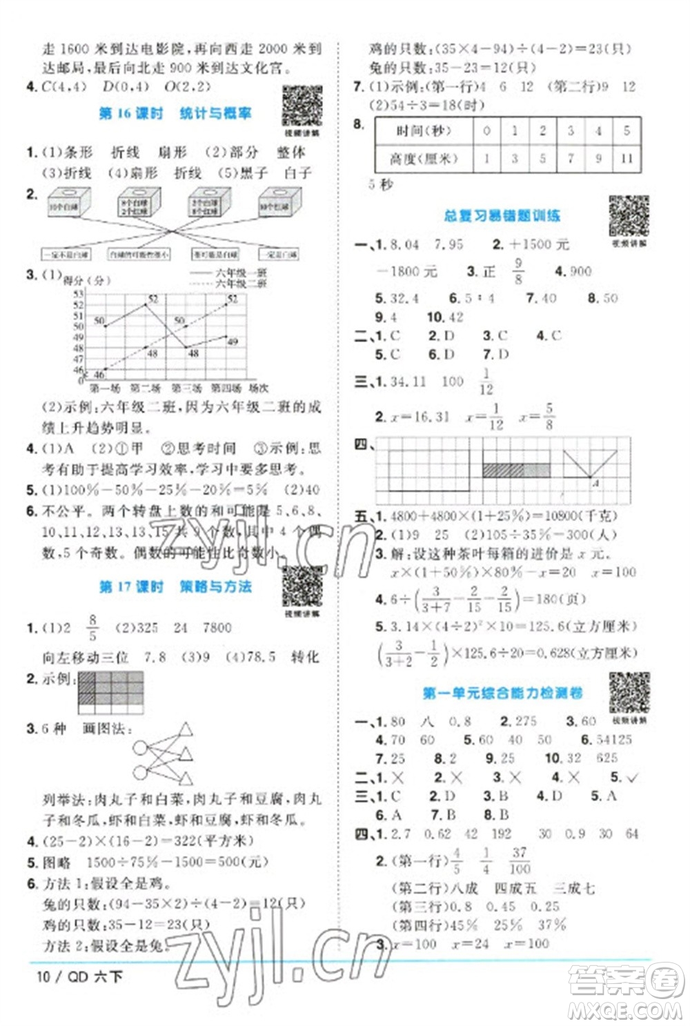 江西教育出版社2023陽光同學課時優(yōu)化作業(yè)六年級數學下冊青島版參考答案