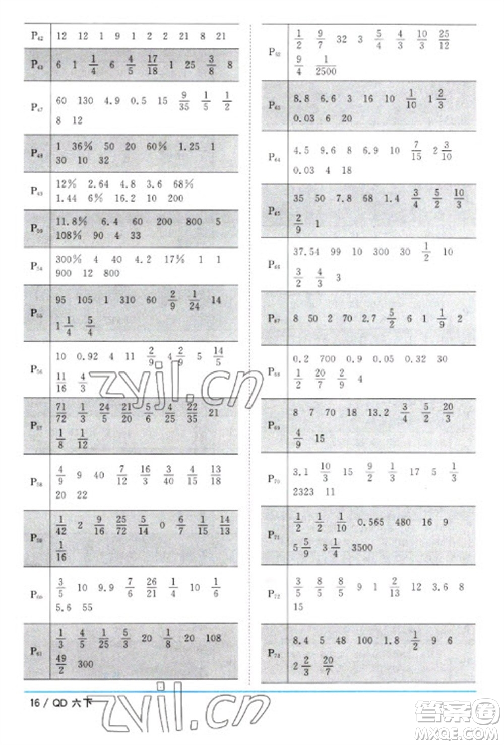 江西教育出版社2023陽光同學課時優(yōu)化作業(yè)六年級數學下冊青島版參考答案