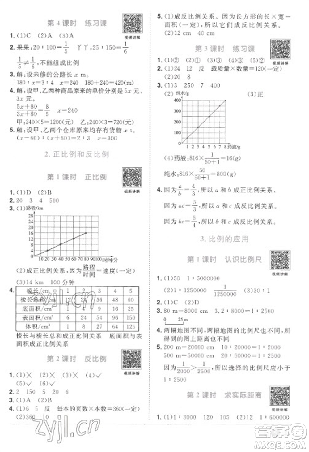 江西教育出版社2023陽(yáng)光同學(xué)課時(shí)優(yōu)化作業(yè)六年級(jí)數(shù)學(xué)下冊(cè)人教版菏澤專(zhuān)版參考答案