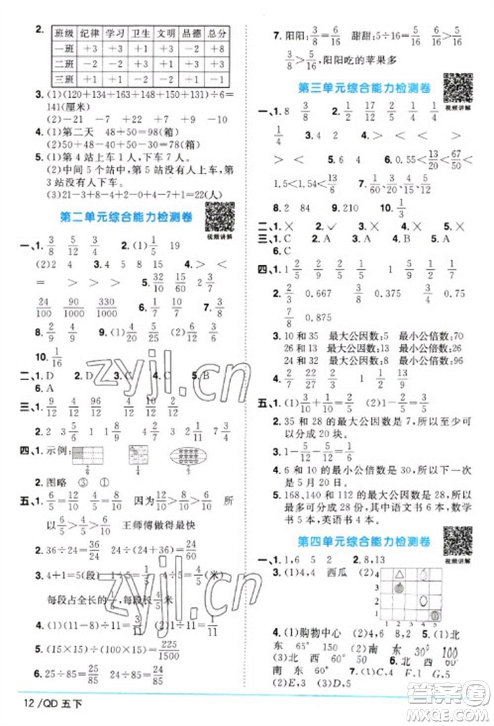 江西教育出版社2023陽光同學(xué)課時(shí)優(yōu)化作業(yè)五年級(jí)數(shù)學(xué)下冊(cè)青島版參考答案