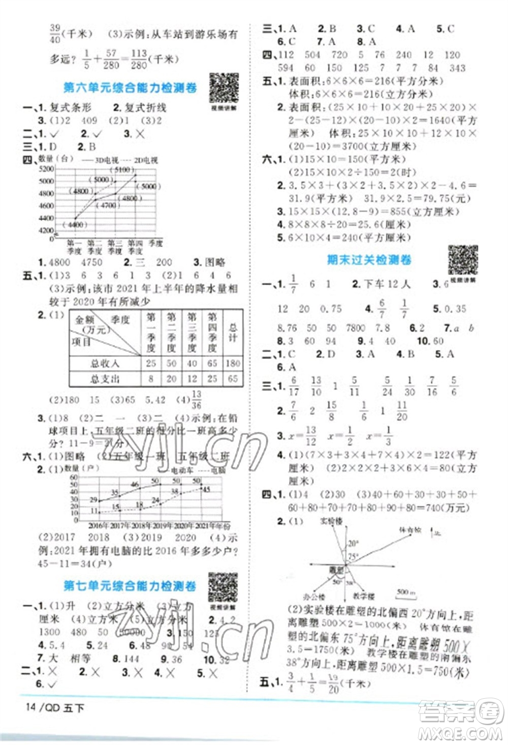 江西教育出版社2023陽光同學(xué)課時(shí)優(yōu)化作業(yè)五年級(jí)數(shù)學(xué)下冊(cè)青島版參考答案