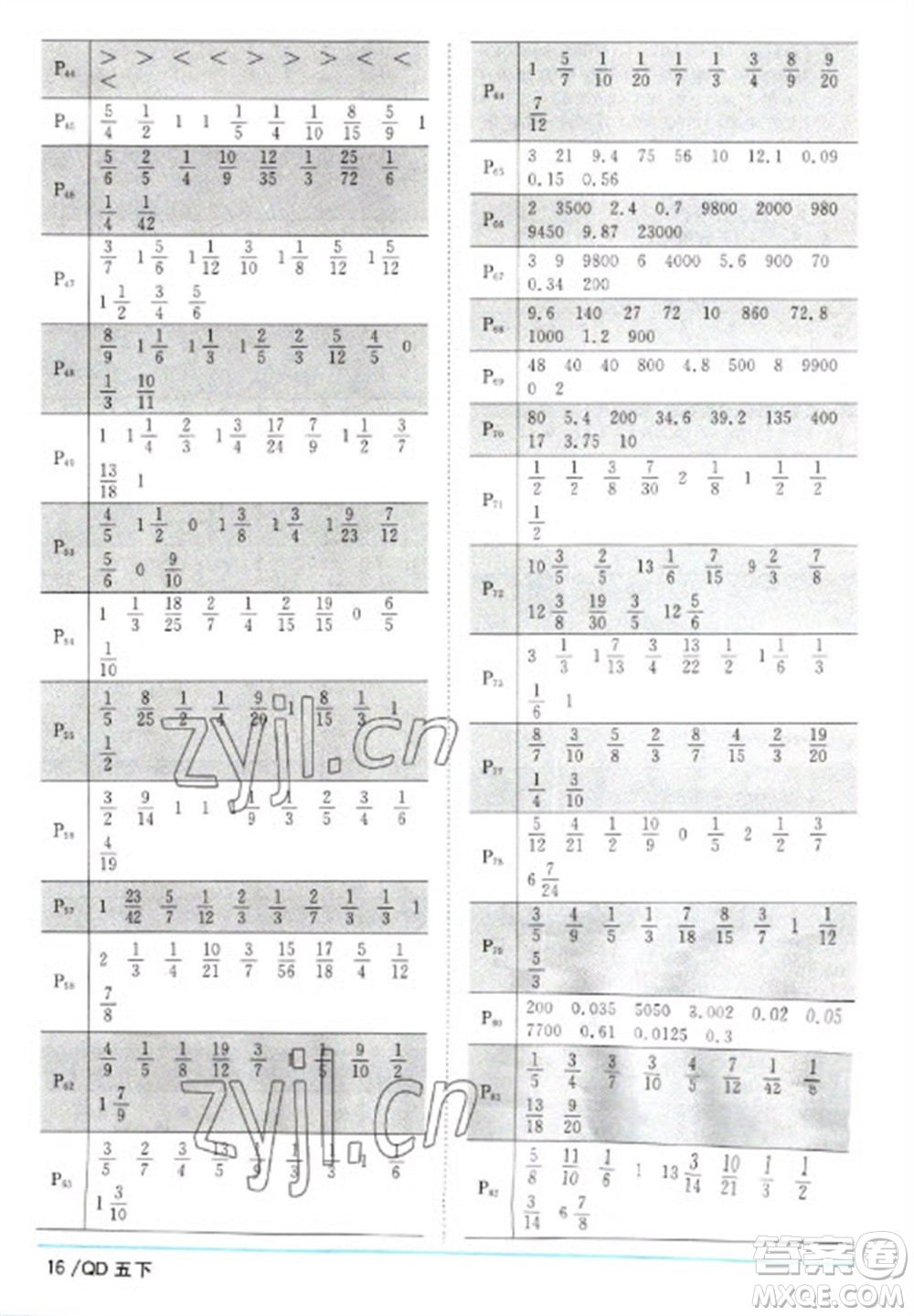 江西教育出版社2023陽光同學(xué)課時(shí)優(yōu)化作業(yè)五年級(jí)數(shù)學(xué)下冊(cè)青島版參考答案