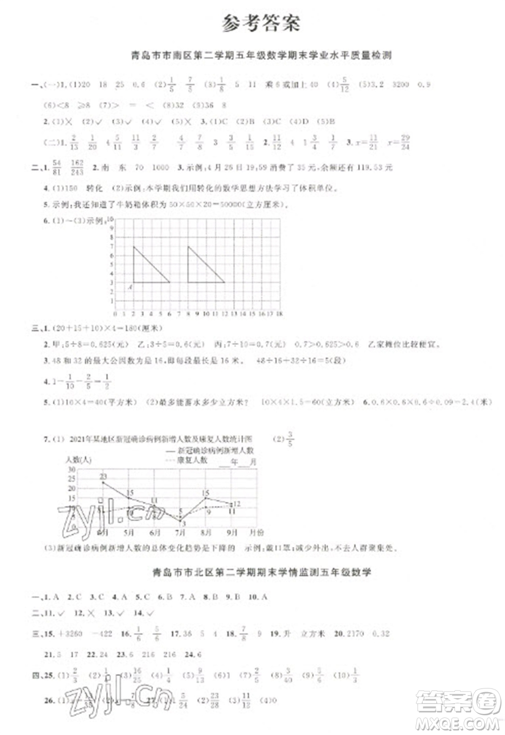 江西教育出版社2023陽光同學(xué)課時(shí)優(yōu)化作業(yè)五年級(jí)數(shù)學(xué)下冊(cè)青島版參考答案