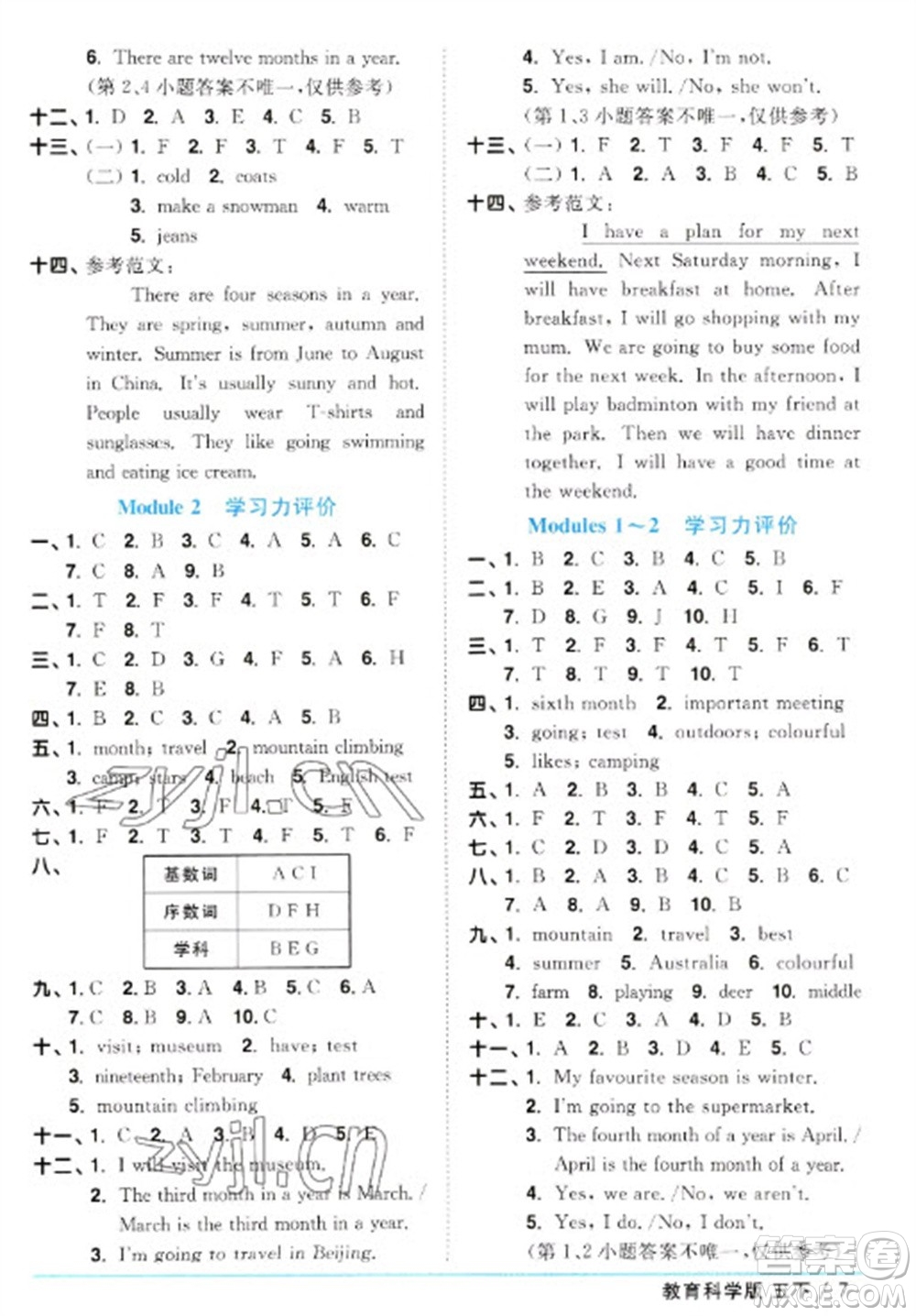 江西教育出版社2023陽光同學(xué)課時優(yōu)化作業(yè)五年級英語下冊教育科學(xué)版參考答案