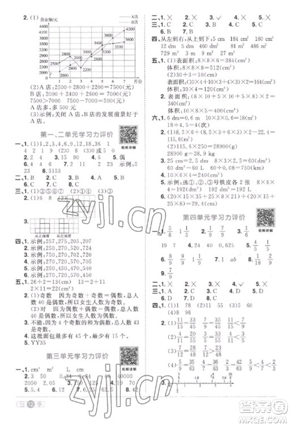 江西教育出版社2023陽光同學課時優(yōu)化作業(yè)五年級數(shù)學下冊人教版菏澤專版參考答案