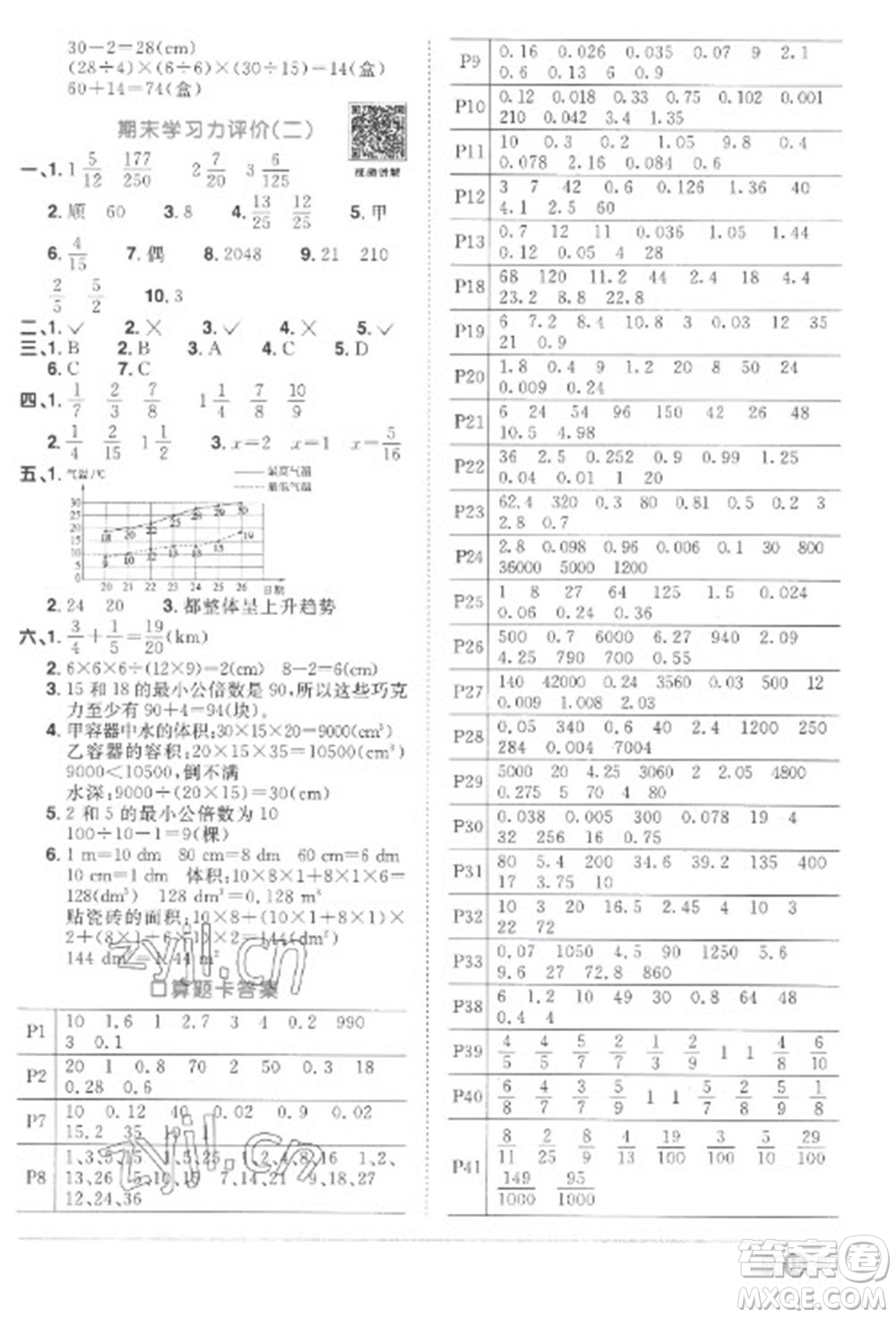 江西教育出版社2023陽光同學課時優(yōu)化作業(yè)五年級數(shù)學下冊人教版菏澤專版參考答案