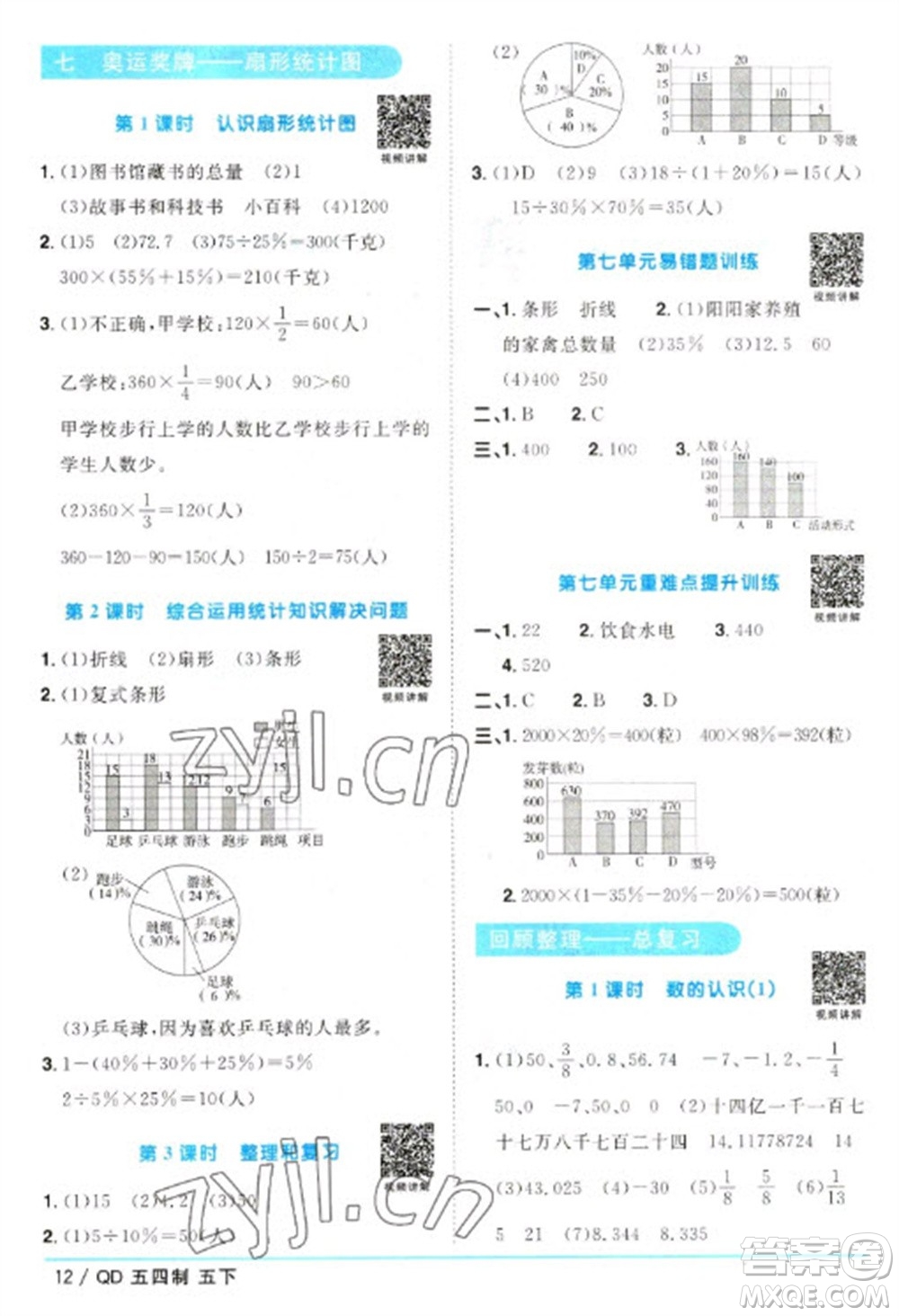 江西教育出版社2023陽光同學(xué)課時(shí)優(yōu)化作業(yè)五年級數(shù)學(xué)下冊青島版五四制參考答案