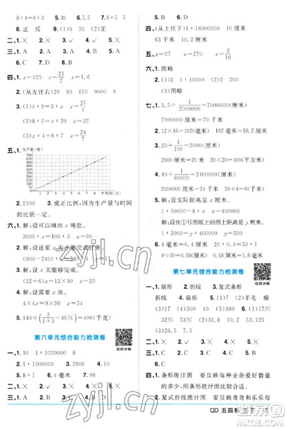 江西教育出版社2023陽光同學(xué)課時(shí)優(yōu)化作業(yè)五年級數(shù)學(xué)下冊青島版五四制參考答案