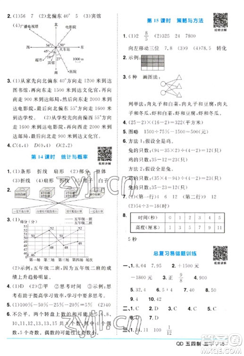 江西教育出版社2023陽光同學(xué)課時(shí)優(yōu)化作業(yè)五年級數(shù)學(xué)下冊青島版五四制參考答案