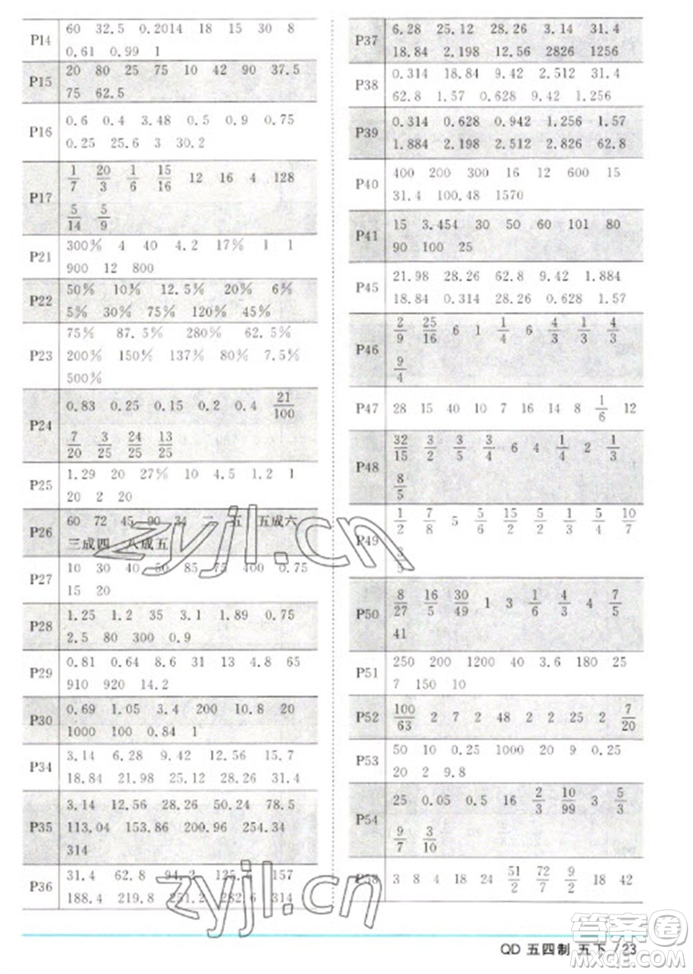江西教育出版社2023陽光同學(xué)課時(shí)優(yōu)化作業(yè)五年級數(shù)學(xué)下冊青島版五四制參考答案