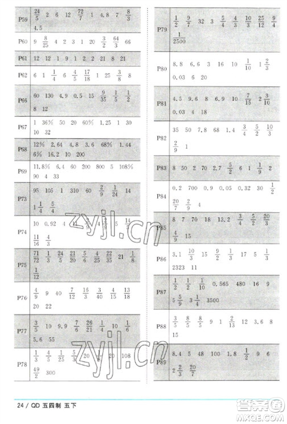 江西教育出版社2023陽光同學(xué)課時(shí)優(yōu)化作業(yè)五年級數(shù)學(xué)下冊青島版五四制參考答案