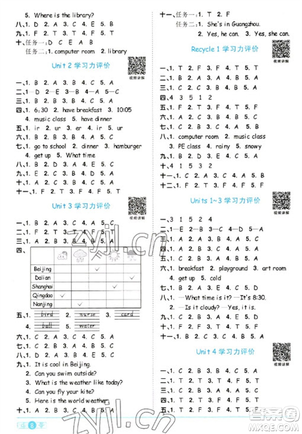 江西教育出版社2023陽光同學(xué)課時優(yōu)化作業(yè)四年級英語下冊人教PEP版參考答案