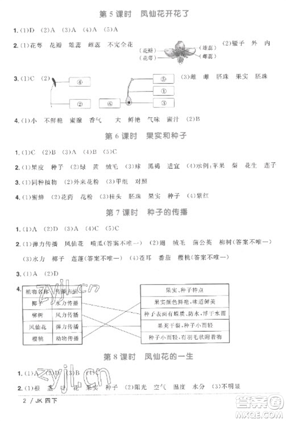 江西教育出版社2023陽光同學(xué)課時優(yōu)化作業(yè)四年級科學(xué)下冊教科版參考答案
