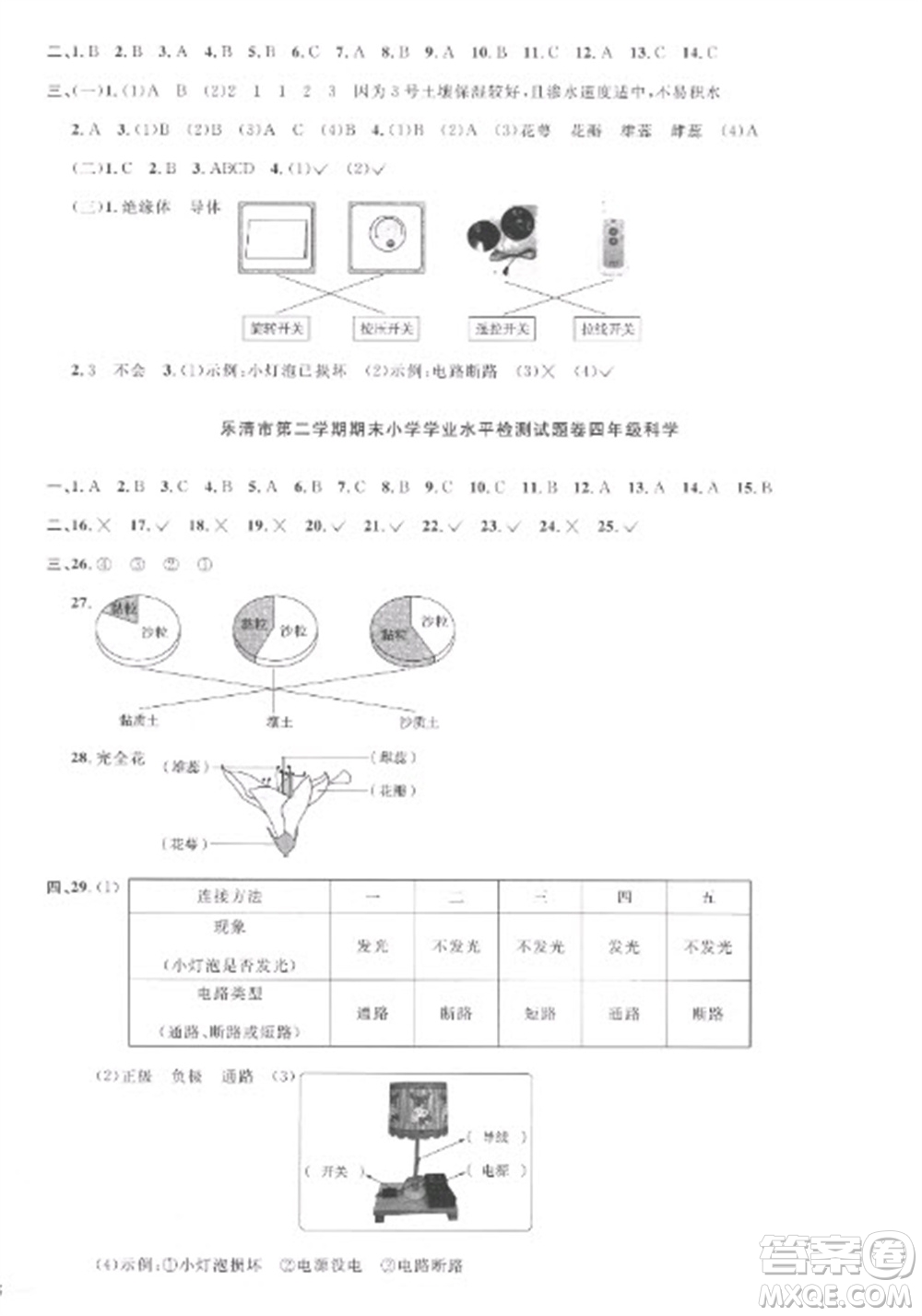 江西教育出版社2023陽光同學(xué)課時優(yōu)化作業(yè)四年級科學(xué)下冊教科版參考答案