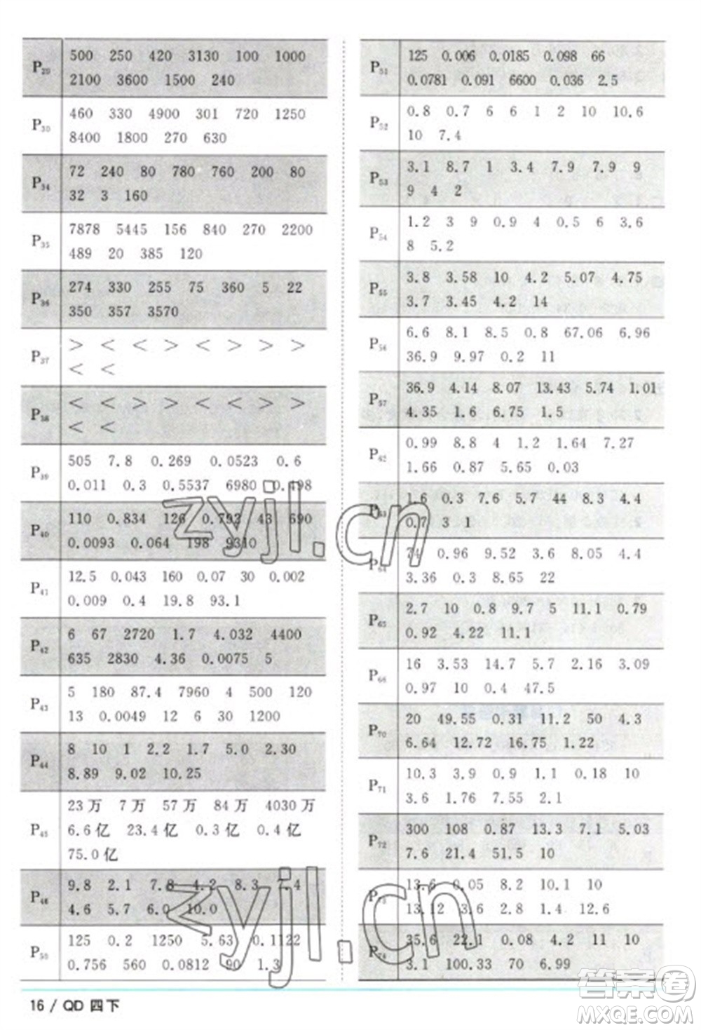 江西教育出版社2023陽光同學(xué)課時優(yōu)化作業(yè)四年級數(shù)學(xué)下冊青島版參考答案