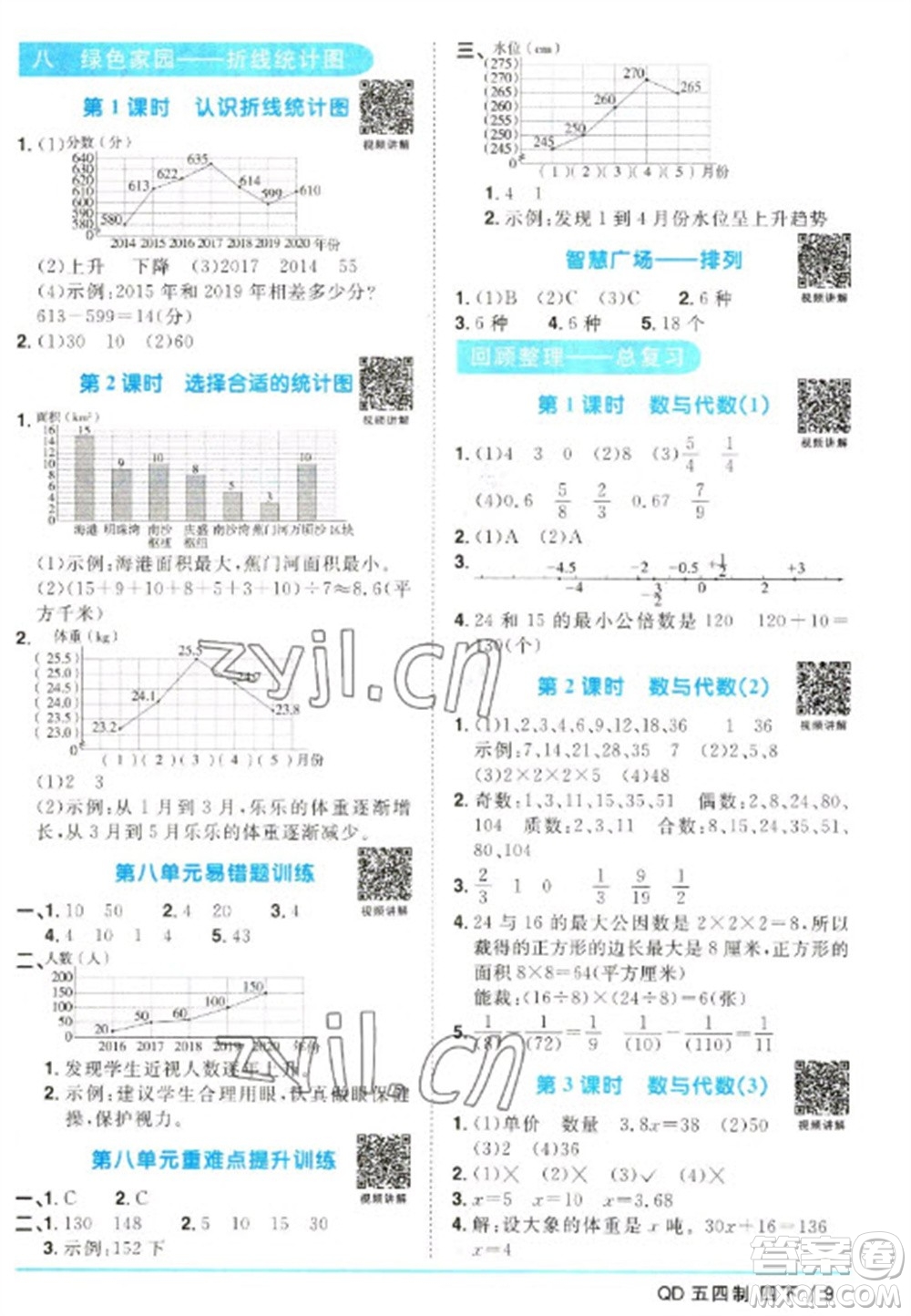 江西教育出版社2023陽(yáng)光同學(xué)課時(shí)優(yōu)化作業(yè)四年級(jí)數(shù)學(xué)下冊(cè)青島版五四制參考答案