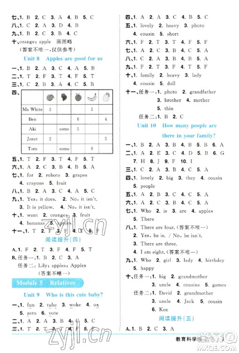 江西教育出版社2023陽光同學(xué)課時(shí)優(yōu)化作業(yè)三年級英語下冊教育科學(xué)版參考答案