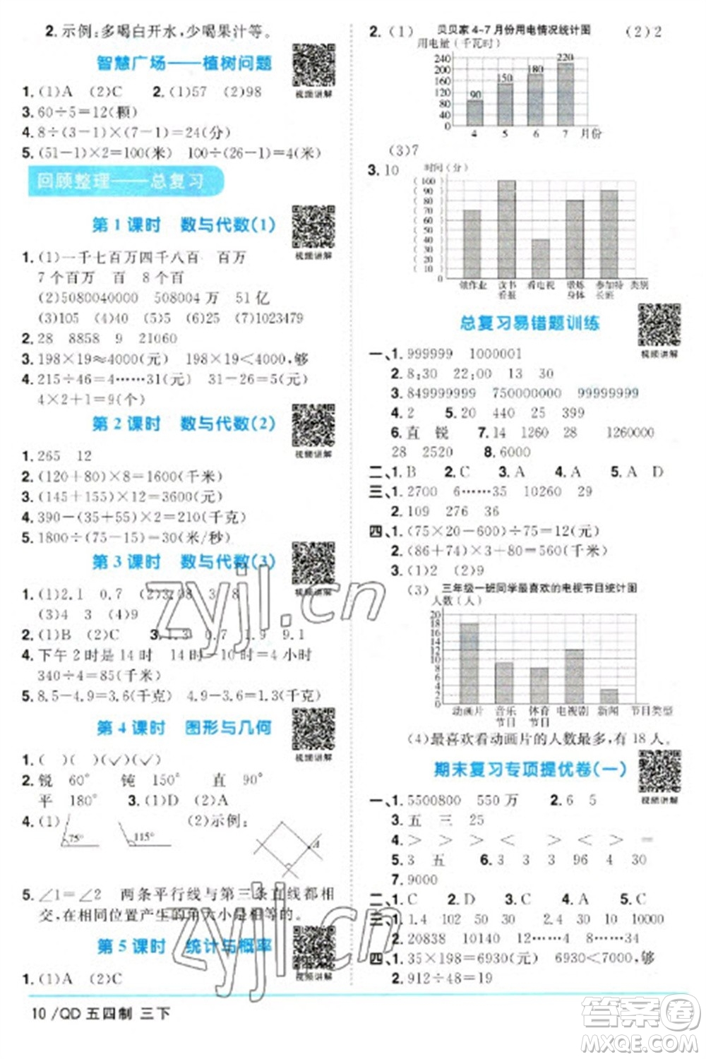 江西教育出版社2023陽(yáng)光同學(xué)課時(shí)優(yōu)化作業(yè)三年級(jí)數(shù)學(xué)下冊(cè)青島版五四制參考答案