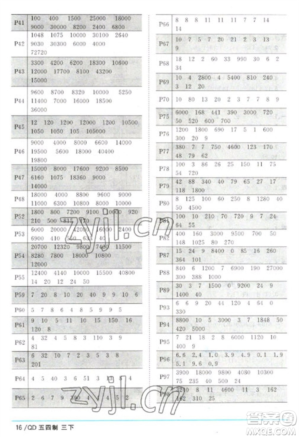 江西教育出版社2023陽(yáng)光同學(xué)課時(shí)優(yōu)化作業(yè)三年級(jí)數(shù)學(xué)下冊(cè)青島版五四制參考答案