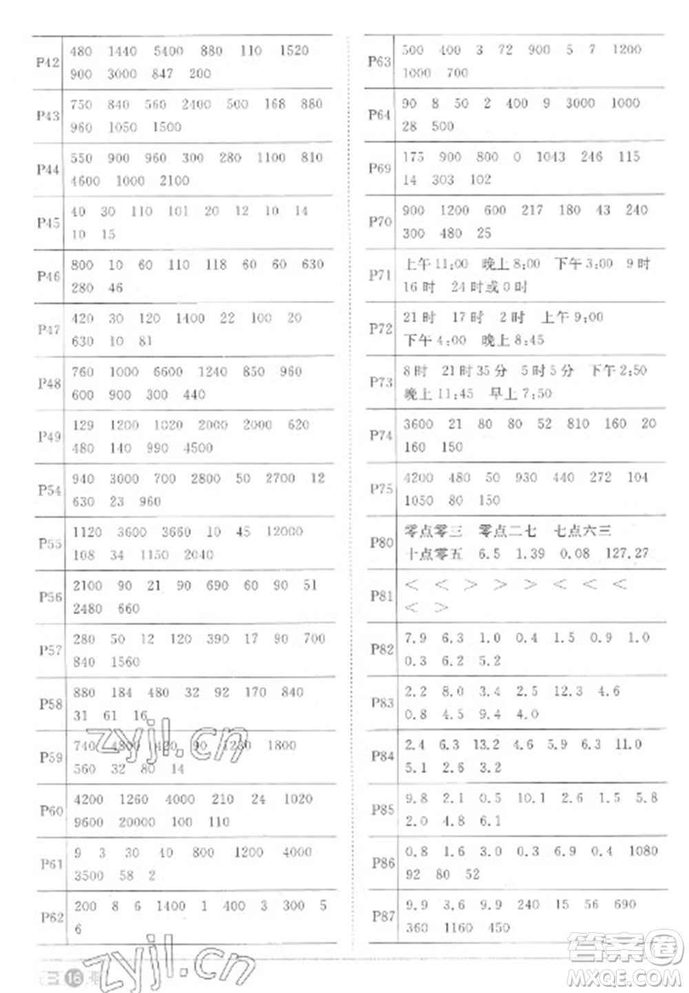 江西教育出版社2023陽光同學(xué)課時(shí)優(yōu)化作業(yè)三年級(jí)數(shù)學(xué)下冊(cè)人教版菏澤專版參考答案