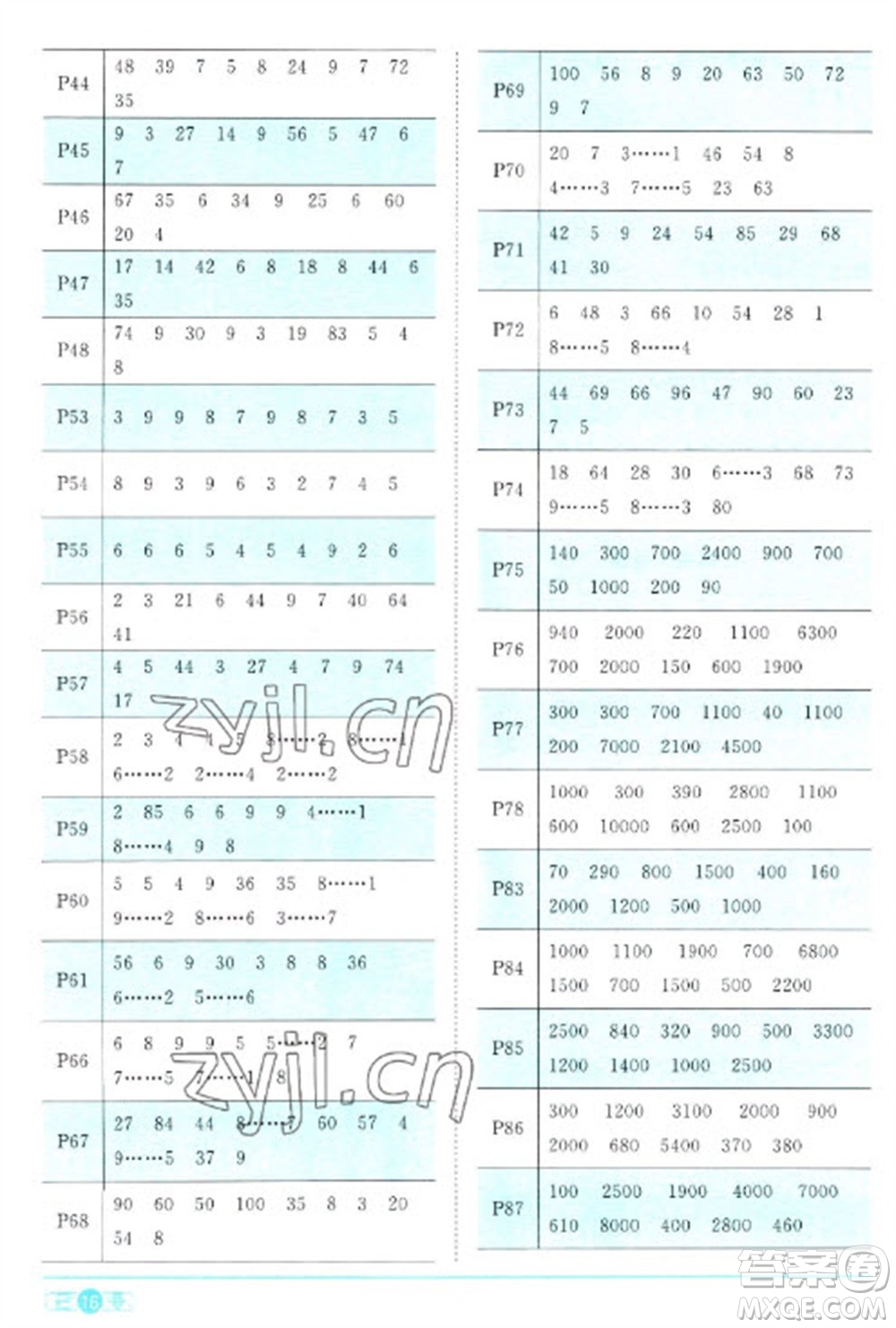 江西教育出版社2023陽光同學(xué)課時優(yōu)化作業(yè)二年級數(shù)學(xué)下冊人教版參考答案
