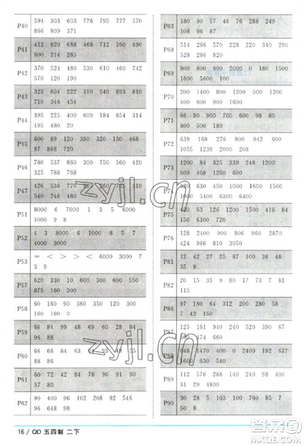 江西教育出版社2023陽光同學課時優(yōu)化作業(yè)二年級數(shù)學下冊青島版五四制參考答案