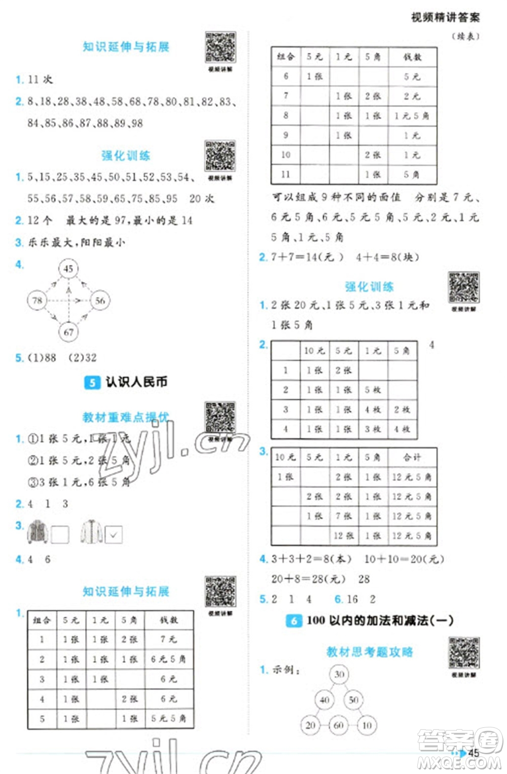 福建少年兒童出版社2023陽光同學(xué)課時(shí)優(yōu)化作業(yè)一年級(jí)數(shù)學(xué)下冊(cè)人教版福建專版參考答案