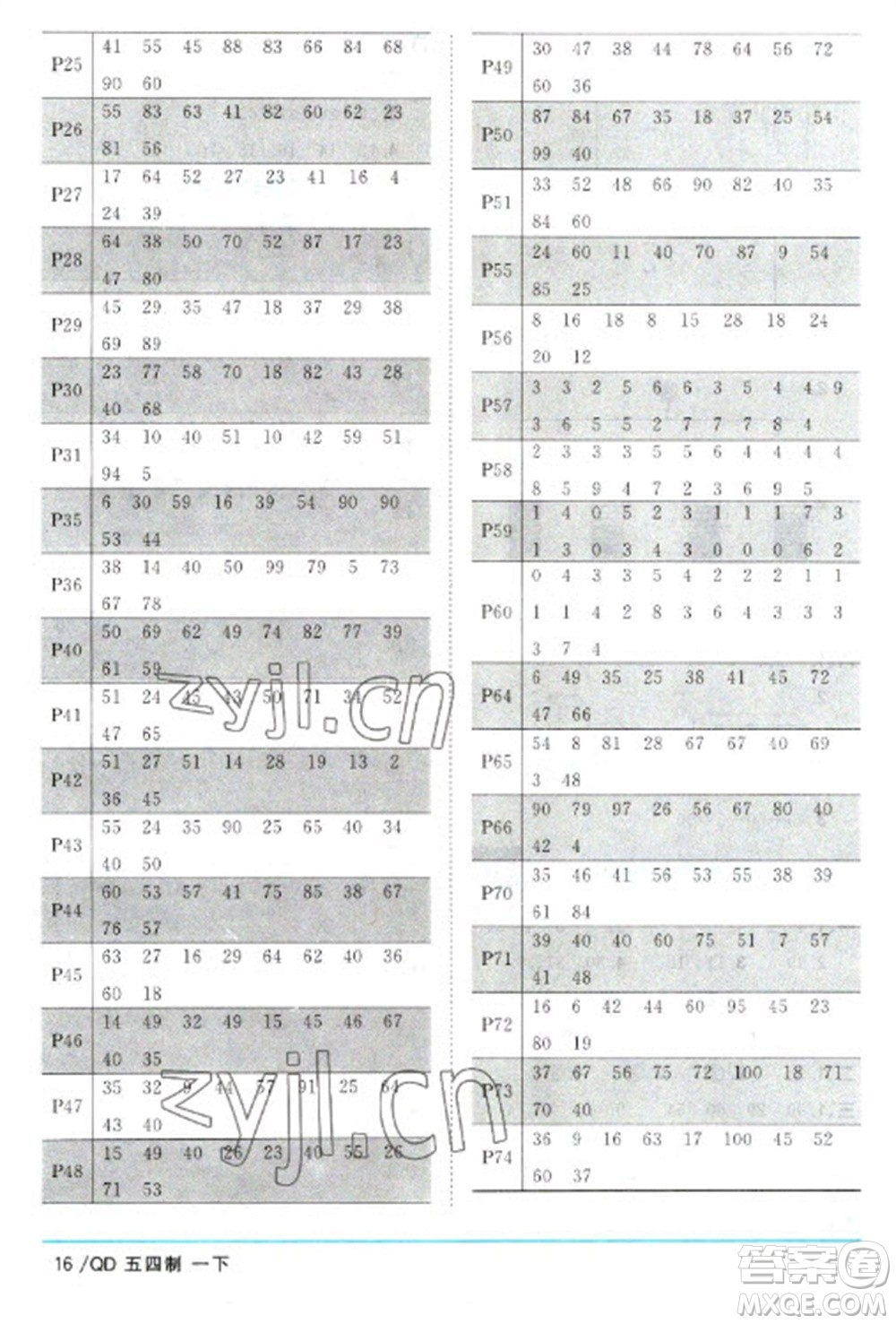 江西教育出版社2023陽光同學(xué)課時優(yōu)化作業(yè)一年級數(shù)學(xué)下冊青島版五四制參考答案