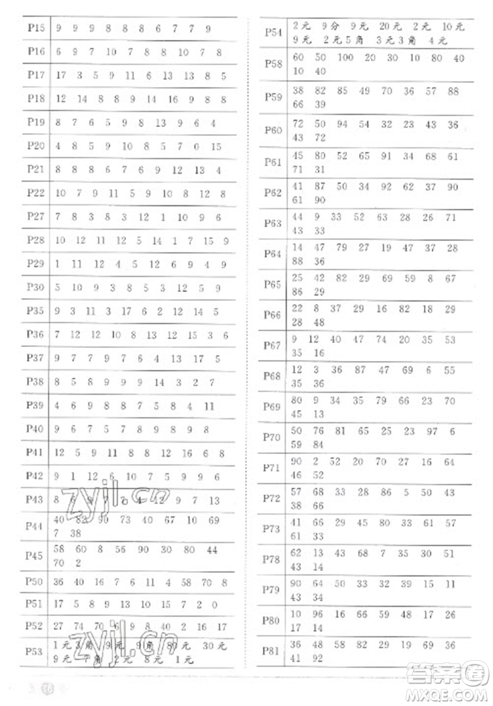 江西教育出版社2023陽光同學課時優(yōu)化作業(yè)一年級數(shù)學下冊人教版菏澤專版參考答案