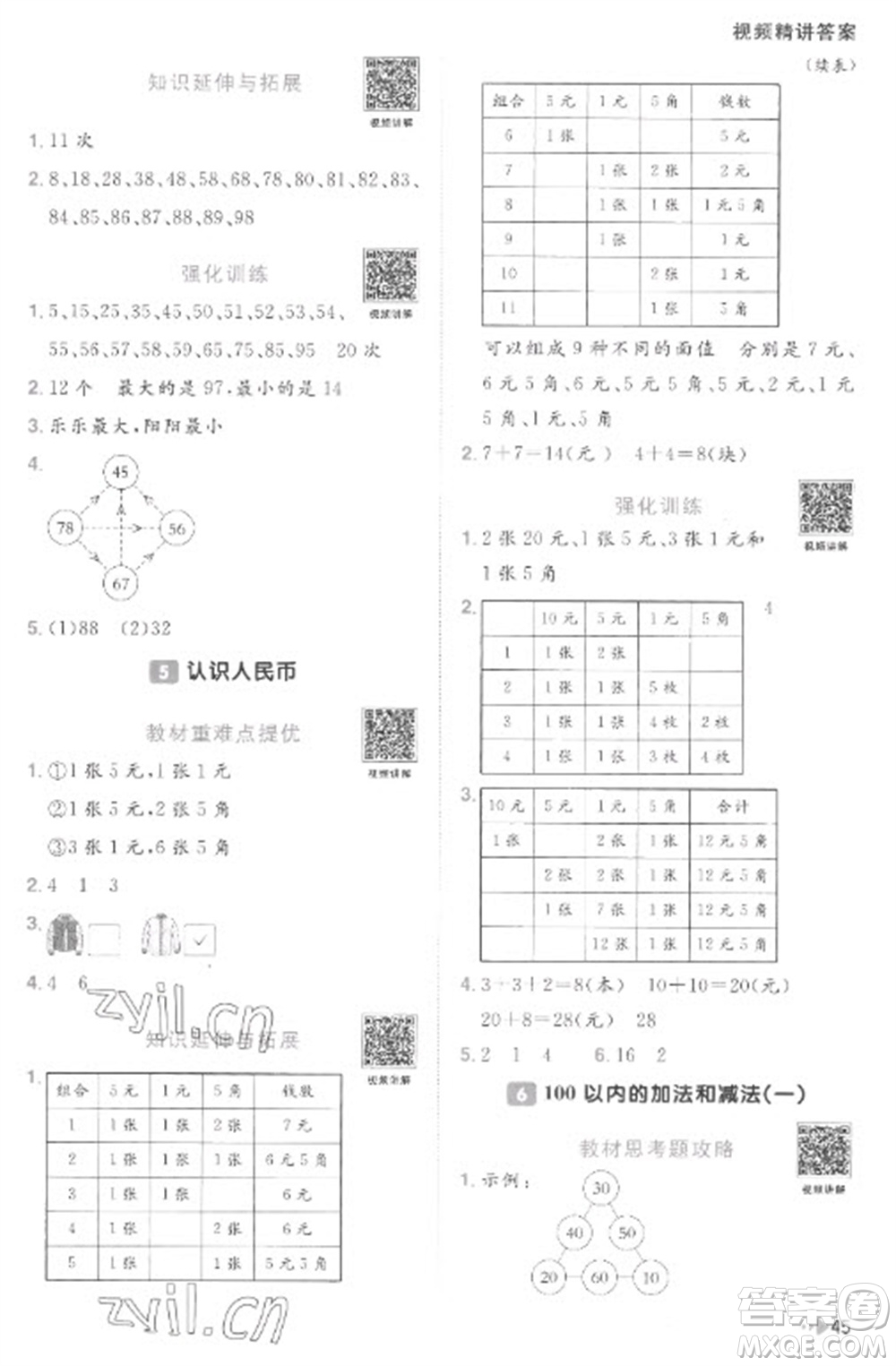 江西教育出版社2023陽光同學課時優(yōu)化作業(yè)一年級數(shù)學下冊人教版菏澤專版參考答案