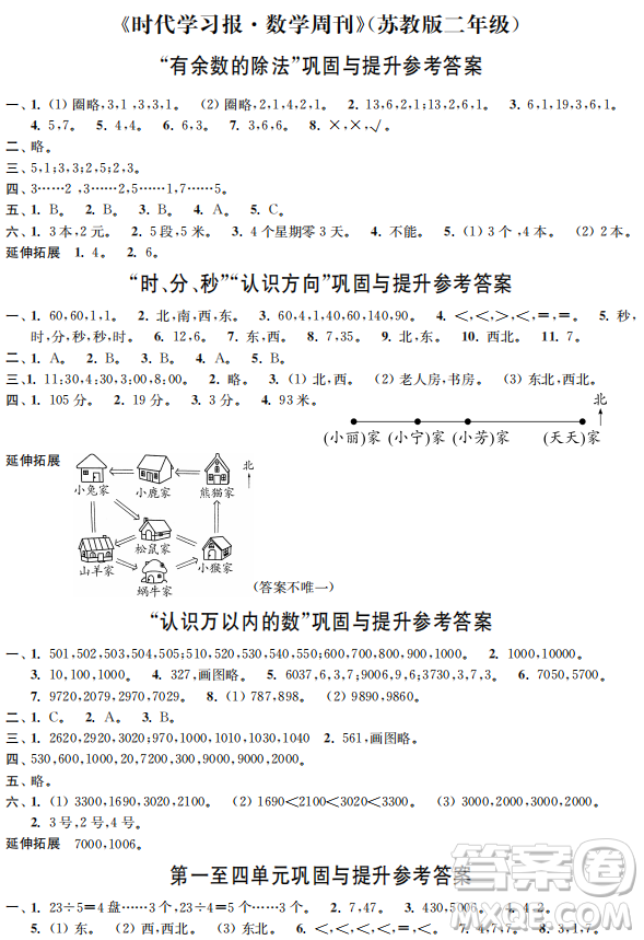 時(shí)代學(xué)習(xí)報(bào)數(shù)學(xué)周刊2022~2023學(xué)年二年級(jí)蘇教版下學(xué)期配套試卷答案