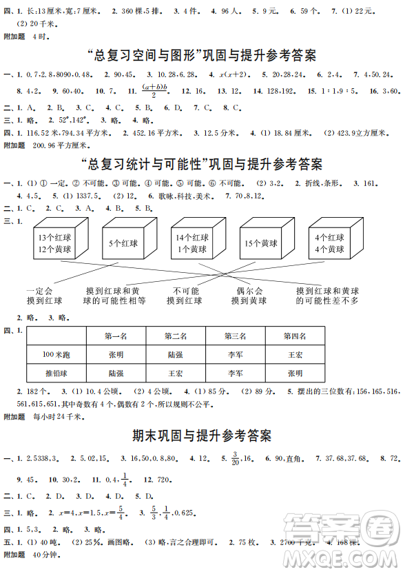 時(shí)代學(xué)習(xí)報(bào)數(shù)學(xué)周刊2022-2023學(xué)年度六年級(jí)下學(xué)期蘇教版配套試卷參考答案