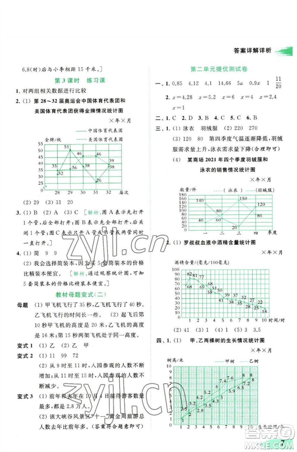 北京教育出版社2023亮點給力提優(yōu)班多維互動空間五年級數(shù)學(xué)下冊蘇教版參考答案