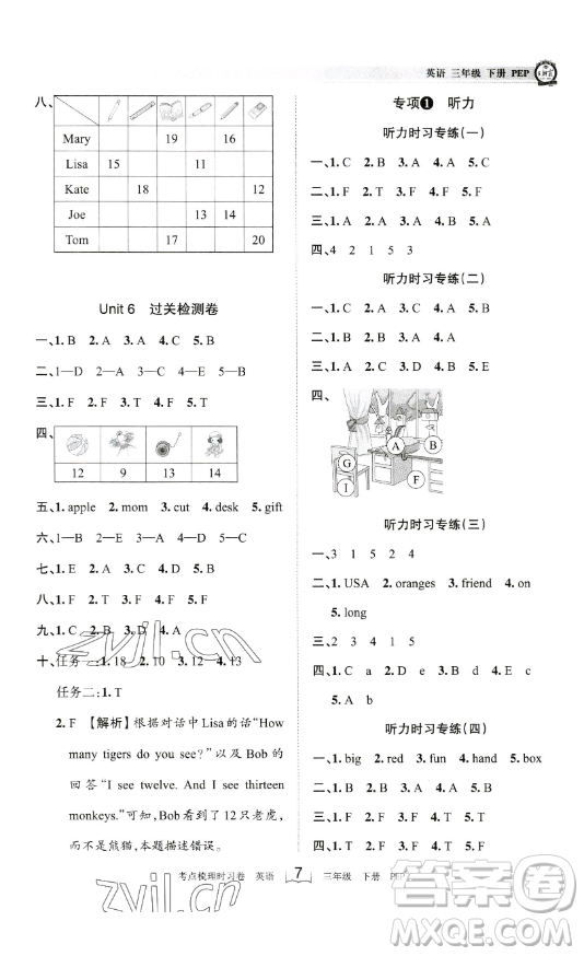 江西人民出版社2023王朝霞考點(diǎn)梳理時(shí)習(xí)卷三年級(jí)下冊(cè)英語人教PEP版答案