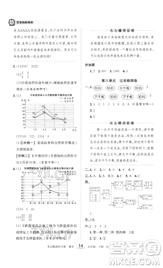 江西人民出版社2023王朝霞考點梳理時習(xí)卷五年級下冊數(shù)學(xué)人教版答案