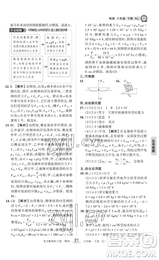 江西人民出版社2023王朝霞考點(diǎn)梳理時習(xí)卷八年級下冊物理人教版答案