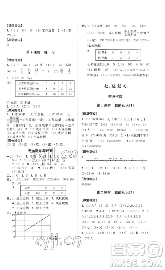 江蘇人民出版社2023高分拔尖提優(yōu)訓(xùn)練六年級(jí)下冊(cè)數(shù)學(xué)蘇教版江蘇專(zhuān)版參考答案