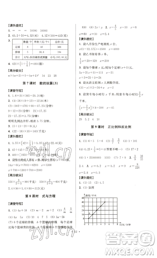 江蘇人民出版社2023高分拔尖提優(yōu)訓(xùn)練六年級(jí)下冊(cè)數(shù)學(xué)蘇教版江蘇專(zhuān)版參考答案