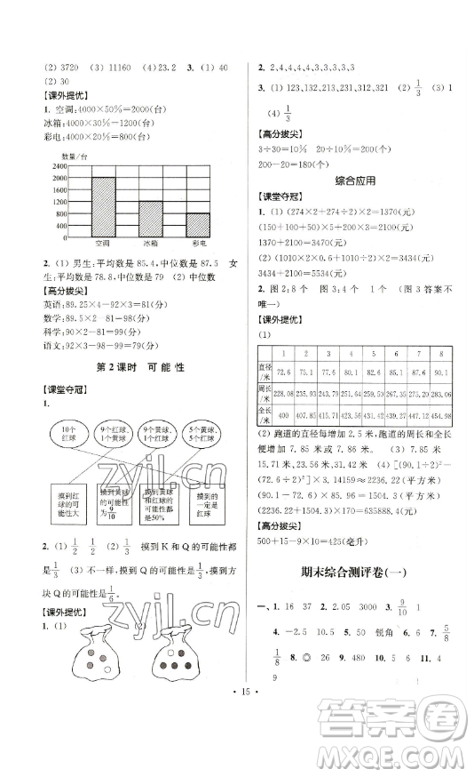 江蘇人民出版社2023高分拔尖提優(yōu)訓(xùn)練六年級(jí)下冊(cè)數(shù)學(xué)蘇教版江蘇專(zhuān)版參考答案